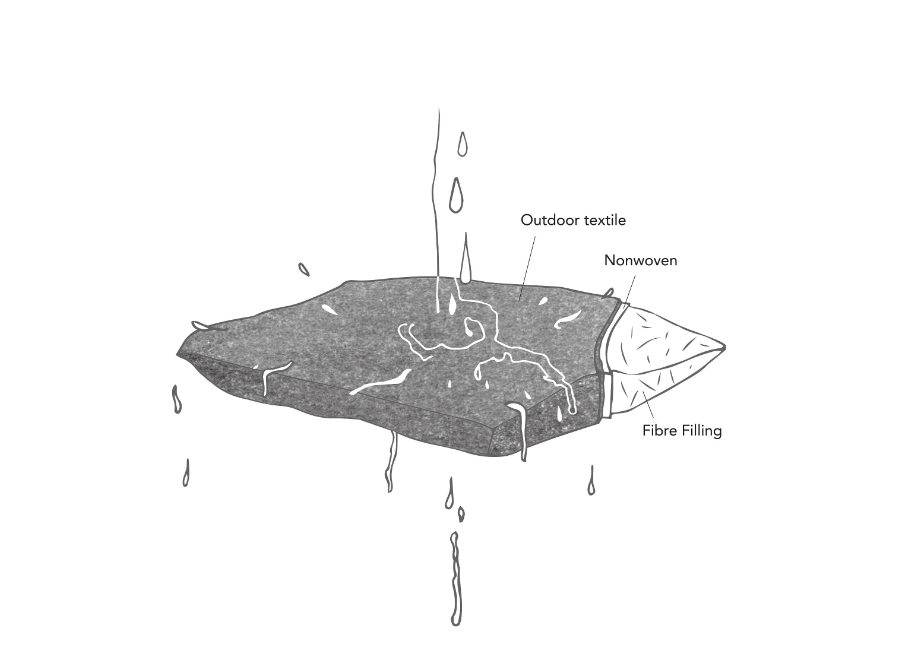 Skagerak Barriere Pute 60x50 Cm Flervalg 13 Skagerak Barriere Pute 60x50 Cm Flervalg - Bild 11