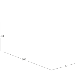 Skargaarden Djurö Solsäng / Sunlounger -hemma butik 2023 djuro solbadd messurment
